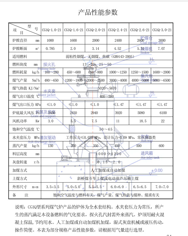 單段式煤氣發(fā)生爐產品性能參數